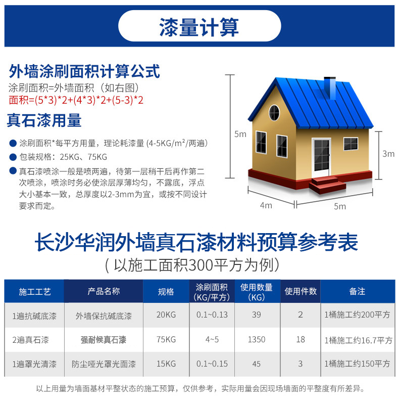 工程應(yīng)用：真石漆，廣泛用于商業(yè)和住宅建筑裝飾