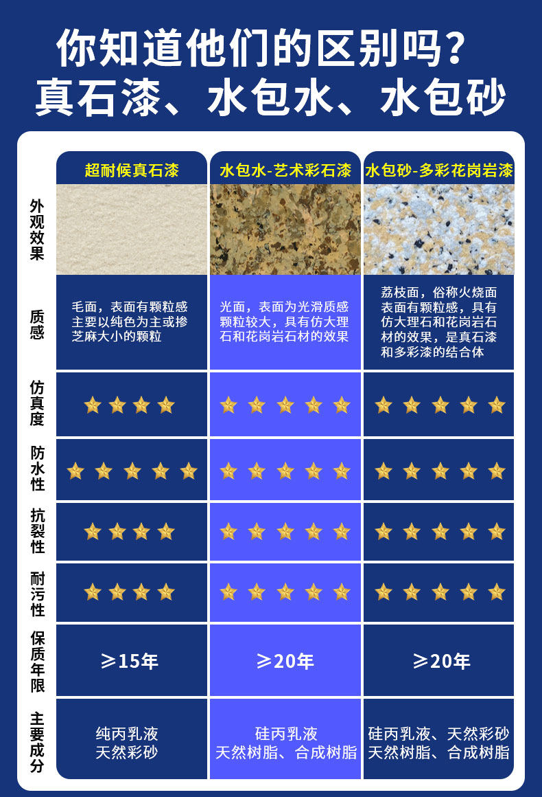 工程應(yīng)用：真石漆，廣泛用于商業(yè)和住宅建筑裝飾